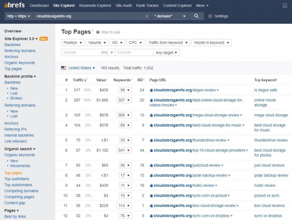 Ahrefs Review 2022: Should You Use This SEO Tool? - Cloudzat